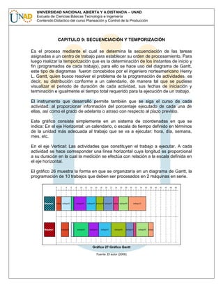 UNIVERSIDAD NACIONAL ABIERTA Y A DISTANCIA – UNAD
Escuela de Ciencias Básicas Tecnología e Ingeniería
Contenido Didáctico del curso Planeación y Control de la Producción

CAPITULO 9: SECUENCIACIÓN Y TEMPORIZACIÓN
Es el proceso mediante el cual se determina la secuenciación de las tareas
asignadas a un centro de trabajo para establecer su orden de procesamiento. Para
luego realizar la temporización que es la determinación de los instantes de inicio y
fin (programados de cada trabajo), para ello se hace uso del diagrama de Gantt,
este tipo de diagramas fueron concebidos por el ingeniero norteamericano Henry
L. Gantt, quien busco resolver el problema de la programación de actividades, es
decir, su distribución conforme a un calendario, de manera tal que se pudiese
visualizar el periodo de duración de cada actividad, sus fechas de iniciación y
terminación e igualmente el tiempo total requerido para la ejecución de un trabajo.
El instrumento que desarrolló permite también que se siga el curso de cada
actividad, al proporcionar información del porcentaje ejecutado de cada una de
ellas, así como el grado de adelanto o atraso con respecto al plazo previsto.
Este gráfico consiste simplemente en un sistema de coordenadas en que se
indica: En el eje Horizontal: un calendario, o escala de tiempo definido en términos
de la unidad más adecuada al trabajo que se va a ejecutar: hora, día, semana,
mes, etc.
En el eje Vertical: Las actividades que constituyen el trabajo a ejecutar. A cada
actividad se hace corresponder una línea horizontal cuya longitud es proporcional
a su duración en la cual la medición se efectúa con relación a la escala definida en
el eje horizontal.
El gráfico 26 muestra la forma en que se organizaría en un diagrama de Gantt, la
programación de 10 trabajos que deben ser procesados en 2 máquinas en serie.

Gráfico 27 Gráfico Gantt
Fuente: El autor (2008)

 