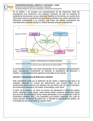 UNIVERSIDAD NACIONAL ABIERTA Y A DISTANCIA – UNAD
Escuela de Ciencias Básicas Tecnología e Ingeniería
Contenido Didáctico del curso Planeación y Control de la Producción

En el Gráfico 1 se muestra una representación de las relaciones entre los
subsistemas que conforman una empresa industrial, de este se exceptúa el
subsistema de personal, ya que este está implícito en los demás, en cuanto al de
información este se representa por las líneas punteadas, las cuales relacionan los
diferentes subsistemas y su entorno. Las líneas de colores representan las
interrelaciones (material, energía y dinero) directas entre los subsistemas.

Gráfico 1 Subsistemas de la Empresa Industrial
Fuente: Adaptado de DOMÍNGUEZ MACHUCA. et al. (1995) Dirección de Operaciones: Aspectos Estratégicos en la Producción y
los Servicios. Editorial: Madrid. McGraw-Hill. Santafé de Bogotá.

A continuación se hace una breve descripción de los aspectos que constituyen
estos subsistemas. Inicialmente se describe el subsistema de Dirección y
Gestión, el cual determina los aspectos funcionales de los demás.
Lección 1: Subsistema de Dirección y Gestión
Este subsistema parte por la definición de las metas y objetivos que tiene a la
empresa, teniendo en cuenta las restricciones que pueden influir en la
consecución de los mismos, por ejemplo, las que tienen que ver con el mercado,
de la estructura financiera, los costos, la tecnología, entre otros.
A partir de lo anterior, se inicia el proceso de planeación a diferentes plazos
(corto, mediano y largo plazo), estos planes deben proponer actividades claras
que permitan la consecución de las metas planteadas y a la vez permitan medir el
crecimiento deseado (Ed), y los resultados que pueden esperarse (Es), para el
mismo período de tiempo. El gráfico No. 2. Muestra la representación gráfica, de
la divergencia que existe para un objetivo dado.

 