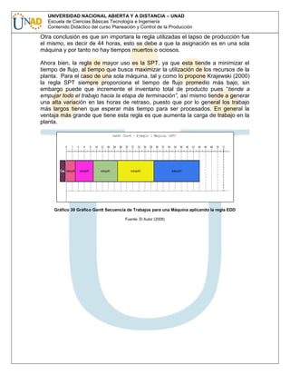 UNIVERSIDAD NACIONAL ABIERTA Y A DISTANCIA – UNAD
Escuela de Ciencias Básicas Tecnología e Ingeniería
Contenido Didáctico del curso Planeación y Control de la Producción

Otra conclusión es que sin importara la regla utilizadas el lapso de producción fue
el mismo, es decir de 44 horas, esto se debe a que la asignación es en una sola
máquina y por tanto no hay tiempos muertos o ociosos.
Ahora bien, la regla de mayor uso es la SPT, ya que esta tiende a minimizar el
tiempo de flujo, al tiempo que busca maximizar la utilización de los recursos de la
planta. Para el caso de una sola máquina, tal y como lo propone Krajewski (2000)
la regla SPT siempre proporciona el tiempo de flujo promedio más bajo, sin
embargo puede que incremente el inventario total de producto pues “tiende a
empujar todo el trabajo hacia la etapa de terminación”, así mismo tiende a generar
una alta variación en las horas de retraso, puesto que por lo general los trabajo
más largos tienen que esperar más tiempo para ser procesados. En general la
ventaja más grande que tiene esta regla es que aumenta la carga de trabajo en la
planta.

Gráfico 30 Gráfico Gantt Secuencia de Trabajos para una Máquina aplicando la regla EDD
Fuente: El Autor (2008)

 