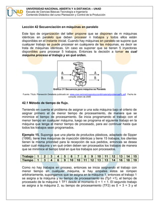 UNIVERSIDAD NACIONAL ABIERTA Y A DISTANCIA – UNAD
Escuela de Ciencias Básicas Tecnología e Ingeniería
Contenido Didáctico del curso Planeación y Control de la Producción

Lección 42 Secuenciación en máquinas en paralelo
Este tipo de organización del taller propone que se disponen de m máquinas
idénticas en paralelo que deben procesar n trabajos y todos ellos están
disponibles en el instante inicial. Cuando hay máquinas en paralelo se supone que
cualquier trabajo se puede procesar en cualquiera de las máquinas, es decir se
trata de máquinas idénticas. Un caso es suponer que se tienen 5 inyectoras
disponibles para procesar 5 trabajos. Entonces la decisión a tomar es cual
máquina procesa el trabajo y en qué orden.

Gráfico 31 Secuencia para máquina es Paralelo
Fuente: Título: Planeación Detallada publicado en: www.unav.es/ocw/orgproduccionII/material/problemasPL.pdf . Fecha de
consulta: enero de 2008

42.1 Método de tiempo de flujo.
Teniendo en cuenta el problema de asignar a una sola máquina bajo el criterio de
asignar primero el de menor tiempo de procesamiento, de manera que se
minimice el tiempo de procesamiento. Se inicia programando el trabajo con el
menor tiempo en cualquier máquina, luego se programa el siguiente trabajo en la
máquina que tenga el menor tiempo de procesado, para así continuar hasta que
todos los trabajos sean programados.
Ejemplo 15. Suponga que una planta de productos plásticos, adaptado de Sipper
(1998), tiene tres máquinas de inyección idénticas y tiene 15 trabajos, los clientes
tienen la misma prioridad para la recepción de sus pedidos, entonces se desea
saber cual máquina y en qué orden deben ser procesados los trabajos de manera
que se minimice el tiempo total en que los trabajos son procesados.
Trabajo
Tiempo

1
1

2
3

3
4

4
6

5
9

6
10

7
10

8
11

9
12

10
13

11
13

12
14

13
16

14
18

15
19

Como no hay trabajos en proceso, entonces se inicia asignando el trabajo con
menor tiempo en cualquier máquina, si hay empates estos se rompen
arbitrariamente, supongamos que se asigna en la máquina 1, entonces el trabajo 1
se asigna a la máquina y su tiempo de procesamiento es (Tp1 =1), el tiempo de
procesado de la máquina 1 TF1 desde el momento 0 + 1 = 1. El segundo trabajo
se asigna a la máquina 2, su tiempo de procesamiento (TF2) es 0 + 3 = 3 y el

 