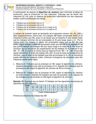 UNIVERSIDAD NACIONAL ABIERTA Y A DISTANCIA – UNAD
Escuela de Ciencias Básicas Tecnología e Ingeniería
Contenido Didáctico del curso Planeación y Control de la Producción

A continuación se expone el Algoritmo de Jackson para minimizar el lapso de
producción, para la producción en dos máquinas. Suponga que se tienen dos
máquinas (A y B), para un sistema de producción intermitente con dos máquinas
existen cuatro posibilidades de trabajo.
Trabajos que se procesan sólo en A.
Trabajos que se procesan sólo en B.
Trabajos que se procesan primero en A y luego en B.
Trabajos que se procesan primero en A y luego en B.

A manera de notación estos se denotarán de la siguiente manera: (A), (B), (AB) y
(BA) respectivamente. Ahora bien, los trabajos AB deben procesarse antes en la
máquina A antes que BA, pues no se desea que la máquina A este ociosa antes
que los trabajos terminen de ser procesados en B para luego pasar a A. Por la
misma razón los trabajos A, deben ser procesados antes que los BA. De otra
parte, ningún trabajo A debe ser procesado antes que los AB en la estación A, ya
que podría retrasar los trabajos AB que vayan luego a la máquina B. Por tanto se
concluye que la secuencia de programación de los trabajos en la máquina A es:
AB – A – BA, lo cual es lo mismo para la máquina B así: BA – B – AB, ahora solo
queda determinar el orden los trabajo AB y BA, el cual se hace por el algoritmo de
Johnson, para el caso de los trabajos que solo se procesan en A y B, su secuencia
puede definirse en cualquier orden, entonces el programa de secuencia para dos
máquinas queda como sigue.
Máquina A: Trabajos que se procesan en AB, según el algoritmo de Johnson,
después los trabajos que solo se procesan en A, seguido de lo trabajos que se
procesan en BA según el algoritmo de Johnson de forma inversa.
Máquina B: Trabajos que se procesan en BA, según el algoritmo de Johnson
en orden inverso, después los trabajos que solo se procesan en B, seguido de
los trabajos que se procesan en AB según el algoritmo de Johnson.
Ejemplo 18. Suponga que se tienen 10 trabajos con las siguientes secuencias de
operación en dos máquinas.
Trabajo
Ruta
Tpi1
Tpi2

1
BA
3
8

2
AB
1
10

3
4
5
6
7
BA
B
A
AB
B
11
0
3
9
0
13
1
0
8
6
Cuadro 18 Datos ejemplo 17

Primero se selección los trabajo tipo AB
Trabajo
Ruta
Tpi1
Tpi2

2
AB
1
10

6
AB
9
8

10
AB
2
6

8
BA
8
10

9
BA
13
6

10
AB
2
6

 