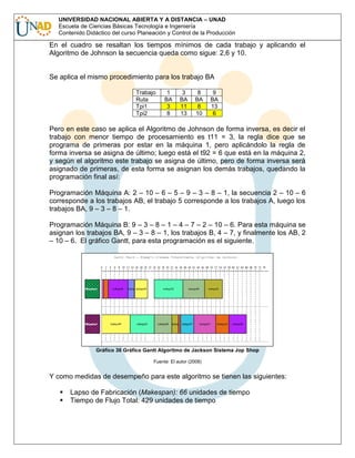 UNIVERSIDAD NACIONAL ABIERTA Y A DISTANCIA – UNAD
Escuela de Ciencias Básicas Tecnología e Ingeniería
Contenido Didáctico del curso Planeación y Control de la Producción

En el cuadro se resaltan los tiempos mínimos de cada trabajo y aplicando el
Algoritmo de Johnson la secuencia queda como sigue: 2,6 y 10.

Se aplica el mismo procedimiento para los trabajo BA
Trabajo
Ruta
Tpi1
Tpi2

1
BA
3
8

3
BA
11
13

8
BA
8
10

9
BA
13
6

Pero en este caso se aplica el Algoritmo de Johnson de forma inversa, es decir el
trabajo con menor tiempo de procesamiento es t11 = 3, la regla dice que se
programa de primeras por estar en la máquina 1, pero aplicándolo la regla de
forma inversa se asigna de último; luego está el t92 = 6 que está en la máquina 2,
y según el algoritmo este trabajo se asigna de último, pero de forma inversa será
asignado de primeras, de esta forma se asignan los demás trabajos, quedando la
programación final así:
Programación Máquina A: 2 – 10 – 6 – 5 – 9 – 3 – 8 – 1, la secuencia 2 – 10 – 6
corresponde a los trabajos AB, el trabajo 5 corresponde a los trabajos A, luego los
trabajos BA, 9 – 3 – 8 – 1.
Programación Máquina B: 9 – 3 – 8 – 1 – 4 – 7 – 2 – 10 – 6. Para esta máquina se
asignan los trabajos BA, 9 – 3 – 8 – 1, los trabajos B, 4 – 7, y finalmente los AB, 2
– 10 – 6. El gráfico Gantt, para esta programación es el siguiente.

Gráfico 36 Gráfico Gantt Algoritmo de Jackson Sistema Jop Shop
Fuente: El autor (2008)

Y como medidas de desempeño para este algoritmo se tienen las siguientes:
Lapso de Fabricación (Makespan): 66 unidades de tiempo
Tiempo de Flujo Total: 429 unidades de tiempo

 