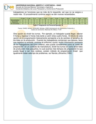 UNIVERSIDAD NACIONAL ABIERTA Y A DISTANCIA – UNAD
Escuela de Ciencias Básicas Tecnología e Ingeniería
Contenido Didáctico del curso Planeación y Control de la Producción

trabajadores en funciones que es más de lo requerido, así que no se asigna a
nadie más. El procedimiento continúa según se den nuevas necesidades.
Necesidades
Asignados
En funciones

10 am
4
4
4

11 am
6
2
6

12 m
1 pm
2 pm
3 pm
4 pm
5 pm
8
8
6
4
4
6
2
0
0
0
0
0
8
8
8
8
8
8
Tabla 37 Asignación de Personal Ejemplo 19

6pm
8
4
8

7 pm
10
4
10

8 pm
10
2
10

Fuente: CHASE, Richard. AQUILANO, Nicholas. (2009) Administración de Operaciones Producción y
Cadena de Suministros. MacGraw-Hill. México. P. 641

Otra opción es dividir los turnos. Por ejemplo, un trabajador puede llegar, laborar
4 horas y regresar 2 horas más tarde a cubrir otras cuatro horas. El efecto de esta
opción en la programación básicamente semejante a la de cambiar el tamaños de
los lotes en la producción. Cuando los trabajadores comienzan sus labores, tiene
que registrar su entrada, ponerse el uniforme y quizá, recibir información necesaria
de los trabajadores del turno anterior, esto puede considerarse como el “costo de
preparación” en un contexto de manufactura, dividir los turnos es como tener lotes
de producción más pequeños, lo cual acarrea más tiempos de preparación lo que
puede llegar a ser más costoso, existen método de programación lineal que
igualmente tratan este tipo de problemas, ver Nanda y Brownie (1992)

9 pm
6
0
10

 