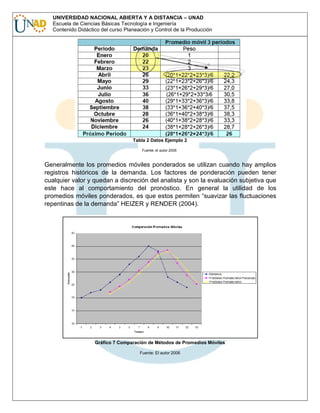 UNIVERSIDAD NACIONAL ABIERTA Y A DISTANCIA – UNAD
Escuela de Ciencias Básicas Tecnología e Ingeniería
Contenido Didáctico del curso Planeación y Control de la Producción

Tabla 2 Datos Ejemplo 2
Fuente: el autor 2006

Generalmente los promedios móviles ponderados se utilizan cuando hay amplios
registros históricos de la demanda. Los factores de ponderación pueden tener
cualquier valor y quedan a discreción del analista y son la evaluación subjetiva que
este hace al comportamiento del pronóstico. En general la utilidad de los
promedios móviles ponderados, es que estos permiten “suavizar las fluctuaciones
repentinas de la demanda” HEIZER y RENDER (2004).

Gráfico 7 Comparación de Métodos de Promedios Móviles
Fuente: El autor 2006

 