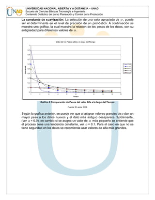 UNIVERSIDAD NACIONAL ABIERTA Y A DISTANCIA – UNAD
Escuela de Ciencias Básicas Tecnología e Ingeniería
Contenido Didáctico del curso Planeación y Control de la Producción

La constante de suavización: La selección de una valor apropiado de , puede
ser el determinante en el nivel de precisión de un pronóstico. A continuación se
muestra una gráfica, la cual muestra la relación de los pesos de los datos, con su
antigüedad para diferentes valores de .

Gráfico 8 Comparación de Pesos del valor Alfa a lo largo del Tiempo
Fuente: El autor 2006

Según la gráfica anterior, se puede ver que al asignar valores grandes de dan un
mayor peso a los datos nuevos y el dato más antiguo desaparece rápidamente,
(ver = 0.9), en cambio si se asigna un valor de
más pequeño se entiende que
el proceso tiene una tendencia constante, ver = 0.1. Para el caso en que no se
tiene seguridad en los datos se recomienda usar valores de alfa más grandes.

 