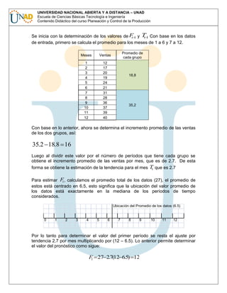 UNIVERSIDAD NACIONAL ABIERTA Y A DISTANCIA – UNAD
Escuela de Ciencias Básicas Tecnología e Ingeniería
Contenido Didáctico del curso Planeación y Control de la Producción

Se inicia con la determinación de los valores de F 1 y T 1 Con base en los datos
t
t
de entrada, primero se calcula el promedio para los meses de 1 a 6 y 7 a 12.
Meses
1
2
3
4
5
6
7
8
9
10
11
12

Promedio de
cada grupo

Ventas
12
17
20
19
24
21
31
28
36
37
39
40

18,8

35,2

Con base en lo anterior, ahora se determina el incremento promedio de las ventas
de los dos grupos, así:

35.2 18.8 16
Luego al dividir este valor por el número de períodos que tiene cada grupo se
obtiene el incremento promedio de las ventas por mes, que es de 2.7. De esta
forma se obtiene la estimación de la tendencia para el mes T que es 2.7
1
Para estimar F , calculamos el promedio total de los datos (27), el promedio de
1
estos está centrado en 6.5, esto significa que la ubicación del valor promedio de
los datos está exactamente en la mediana de los períodos de tiempo
considerados.
Ubicación del Promedio de los datos (6.5)

0

1

2

3

4

5

6

7

8

9

10

11

12

Por lo tanto para determinar el valor del primer período se resta el ajuste por
tendencia 2.7 por mes multiplicando por (12 – 6.5). Lo anterior permite determinar
el valor del pronóstico como sigue:

F 27 2.7(12 6.5) 12
1

 