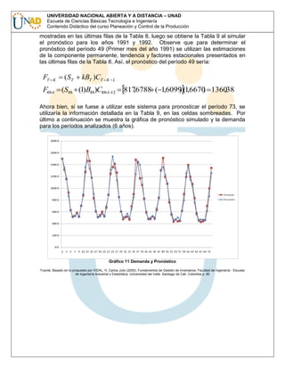 UNIVERSIDAD NACIONAL ABIERTA Y A DISTANCIA – UNAD
Escuela de Ciencias Básicas Tecnología e Ingeniería
Contenido Didáctico del curso Planeación y Control de la Producción

mostradas en las últimas filas de la Tabla 8, luego se obtiene la Tabla 9 al simular
el pronóstico para los años 1991 y 1992. Observe que para determinar el
pronóstico del período 49 (Primer mes del año 1991) se utilizan las estimaciones
de la componente permanente, tendencia y factores estacionales presentados en
las últimas filas de la Tabla 8. Así, el pronóstico del período 49 sería:

FT

K

( ST

kBT )CT

K L

F48 1 (S48 (1)B48)C48 1 12

8176788 ( 1,6099 (1,6670 136038
,
)
)
,

Ahora bien, si se fuese a utilizar este sistema para pronosticar el período 73, se
utilizaría la información detallada en la Tabla 9, en las celdas sombreadas. Por
último a continuación se muestra la gráfica de pronóstico simulado y la demanda
para los períodos analizados (6 años).

Gráfico 11 Demanda y Pronóstico
Fuente: Basado en lo propuesto por VIDAL. H, Carlos Julio (2005). Fundamentos de Gestión de Inventarios. Facultad de Ingeniería - Escuela
de Ingeniería Industrial y Estadística. Universidad del Valle. Santiago de Cali. Colombia p. 80

 