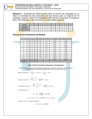 UNIVERSIDAD NACIONAL ABIERTA Y A DISTANCIA – UNAD
Escuela de Ciencias Básicas Tecnología e Ingeniería
Contenido Didáctico del curso Planeación y Control de la Producción

Ejemplo 6. Considere las observaciones entre el número de huéspedes de un
hotel y la cantidad de licor consumido por los mismos para un conjunto de 10
muestras: muestra 1 tiene 161 huéspedes y 63 lt de licor consumido, la muestra 2
tiene 152 huéspedes y 56 lt, tal como se ve en la tabla siguiente:
Muestra

1

2

3

4

5

6

7

8

9

10

X (No. de
hués pedes

161

152

167

153

161

168

167

153

159

173

Y (litros de licor)

63

56

77

49

72

62

68

48

57

67

Cálculo de los Parámetros del Modelo
2

i

xi

yi

x – xi

y – yi

(x – xi)

1

161

63

0.4

-1.1

0.16

(x – xi) (y – yi)
-0.44

2

152

56

9.4

5.9

88.36

5 5.46

3

167

77

-5.6

-15.1

31.36

8 4.56

4

153

49

8.4

12.9

70.56

108.36

5

161

72

0.4

-10.1

0.16

-4.04

6

168

62

-6.6

-0.1

43.56

0.66

7

167

68

-5.6

-6.1

31.36

3 4.16

8

153

48

8.4

13.9

70.56

116.76

9

159

57

2.4

4.9

5.76

1 1.76

10

173

67

-11.6

-5.1

134.5 6

5 9.16

Suma

1,614

619

476.4 0

466.40

Promedio

161

62

Tabla 10 Cálculo Parámetros Regresión Lineal Ejemplo 6
Fuente: Adaptado de lo propuesto por. BÀGUENA, Josep Gibergans. Regresión Lineal Simple. UOC. Publicado en:
cv.uoc.es/cdocent/15TB1WIOWYUI8NVB52CU.pdf. Fecha de consulta. Enero de 2010

 