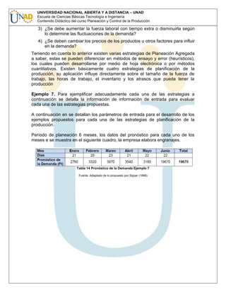 UNIVERSIDAD NACIONAL ABIERTA Y A DISTANCIA – UNAD
Escuela de Ciencias Básicas Tecnología e Ingeniería
Contenido Didáctico del curso Planeación y Control de la Producción

3) ¿Se debe aumentar la fuerza laboral con tiempo extra o disminuirla según
lo determine las fluctuaciones de la demanda?
4) ¿Se deben cambiar los precios de los productos u otros factores para influir
en la demanda?
Teniendo en cuenta lo anterior existen varias estrategias de Planeación Agregada
a saber, estas se pueden diferenciar en métodos de ensayo y error (heurísticos),
los cuales pueden desarrollarse por medio de hoja electrónica o por métodos
cuantitativos. Existen básicamente cuatro estrategias de planificación de la
producción, su aplicación influye directamente sobre el tamaño de la fuerza de
trabajo, las horas de trabajo, el inventario y los atrasos que pueda tener la
producción
Ejemplo 7. Para ejemplificar adecuadamente cada una de las estrategias a
continuación se detalla la información de información de entrada para evaluar
cada una de las estrategias propuestas.
A continuación en se detallan los parámetros de entrada para el desarrollo de los
ejemplos propuestos para cada una de las estrategias de planificación de la
producción.
Período de planeación 6 meses, los datos del pronóstico para cada uno de los
meses e se muestra en el siguiente cuadro, la empresa elabora engranajes.

Tabla 14 Pronóstico de la Demanda Ejemplo 7
Fuente: Adaptado de lo propuesto por Sipper (1998)

 