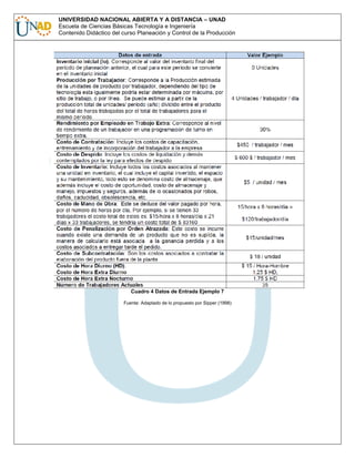 UNIVERSIDAD NACIONAL ABIERTA Y A DISTANCIA – UNAD
Escuela de Ciencias Básicas Tecnología e Ingeniería
Contenido Didáctico del curso Planeación y Control de la Producción

Cuadro 4 Datos de Entrada Ejemplo 7
Fuente: Adaptado de lo propuesto por Sipper (1998)

 