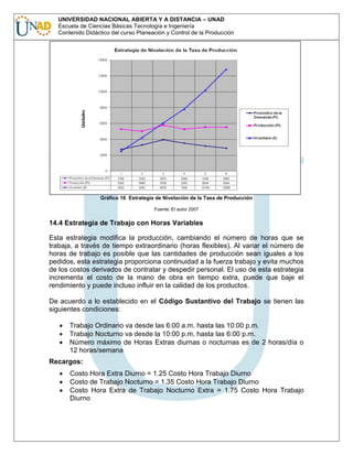 UNIVERSIDAD NACIONAL ABIERTA Y A DISTANCIA – UNAD
Escuela de Ciencias Básicas Tecnología e Ingeniería
Contenido Didáctico del curso Planeación y Control de la Producción

Gráfico 16 Estrategia de Nivelación de la Tasa de Producción
Fuente: El autor 2007

14.4 Estrategia de Trabajo con Horas Variables
Esta estrategia modifica la producción, cambiando el número de horas que se
trabaja, a través de tiempo extraordinario (horas flexibles). Al variar el número de
horas de trabajo es posible que las cantidades de producción sean iguales a los
pedidos, esta estrategia proporciona continuidad a la fuerza trabajo y evita muchos
de los costos derivados de contratar y despedir personal. El uso de esta estrategia
incrementa el costo de la mano de obra en tiempo extra, puede que baje el
rendimiento y puede incluso influir en la calidad de los productos.
De acuerdo a lo establecido en el Código Sustantivo del Trabajo se tienen las
siguientes condiciones:
Trabajo Ordinario va desde las 6:00 a.m. hasta las 10:00 p.m.
Trabajo Nocturno va desde la 10:00 p.m. hasta las 6:00 p.m.
Número máximo de Horas Extras diurnas o nocturnas es de 2 horas/día o
12 horas/semana
Recargos:
Costo Hora Extra Diurno = 1.25 Costo Hora Trabajo Diurno
Costo de Trabajo Nocturno = 1.35 Costo Hora Trabajo Diurno
Costo Hora Extra de Trabajo Nocturno Extra = 1.75 Costo Hora Trabajo
Diurno

 