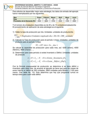 UNIVERSIDAD NACIONAL ABIERTA Y A DISTANCIA – UNAD
Escuela de Ciencias Básicas Tecnología e Ingeniería
Contenido Didáctico del curso Planeación y Control de la Producción

Para efectos de desarrollar mejor esta estrategia, los datos de entrada del ejemplo
fueron reemplazados por los siguientes:
Mes
Días
Pronóstico de la Demanda (Ft)

Enero
21
4500

Febrero
20
6800

Marzo
23
5700

Abril
21
2500

Mayo
22
3180

Junio
22
2900

Y el número de empleados disponibles es de 20 y de 10 unidades/empleado/día
El procedimiento de aplicación de esta estrategia es el siguiente:
1) Hallar la tasa de producción por día. Unidades: unidades de producto/día

TP

día

Empleados Unidades/ empleado/ día 20 10 200 _ unidades

2) Calcular la Tasa de producción para el período t (mes). Unidades: unidades de
producto para el período t (mes)

TPt (TP / día ) No. _ días / t
Se calcula la capacidad de producción para cada mes, así: 4200 (enero), 4000
(febrero), 4600 (marzo)…..
3) Determinar para cada período si existe Inventario o Déficit. Unidades: unidades
de producto

It

Pt

It

1

Ft

0

Existe_ Inventario_(I ) t

It

Pt

It

1

Ft

0

Existe _ Déficit _( Def ) t

Con la fórmula presupuestal de producción se determina si se tiene déficit o
inventario para cada mes, de acuerdo al ejemplo se tiene que para los meses de
enero habría un déficit de 300 unidades, 2800 unidades para febrero y 1100 para
marzo. (Ver tabla No. 12). Esto determina que hay que programar turnos en
tiempo extra para cubrir este déficit.

 