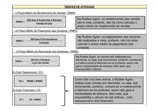 ÍNDICES DE ATIVIDADE
1) Prazo Médio de Recebimento de Vendas - PMRV:
2) Prazo Médio de Pagamento das Compras - PMPC:
3) Prazo Médio de Renovação dos Estoques - PMRE:
Na Rubber Again, os recebimentos das vendas
são à vista, portanto, não há como calcular o
prazo médio de recebimento de vendas.
Na Rubber Again, os pagamentos das compras
são realizados à vista, portanto, não há como
calcular o prazo médio de pagamento das
compras.
Na Rubber Again, as vendas são realizadas por
4) Ciclo Operacional - CO:
5) Ciclo Financeiro - CF:
Na Rubber Again, as vendas são realizadas por
demanda, ou seja, sob encomenda, portanto, compra-se
a matéria-prima e fabricam-se os produtos, assim não
gera a necessidade de estoque, fator este, que
impossibilita o cálculo .
Como dito nos ítens acima, a Rubber Again,
realiza suas vendas por demanda, ou seja, sob
encomenda, portanto, compra-se a matéria-prima
e fabricam-se os produtos, assim não gera a
necessidade de estoque, fator este, que
impossibilita o cálculo de tais índices - ciclo
operacional e ciclo financeiro
 