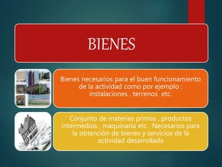 BIENES 
Bienes necesarios para el buen funcionamiento 
de la actividad como por ejemplo : 
instalaciones , terrenos etc. 
Conjunto de materias primas , productos 
intermedios , maquinaria etc. Necesarios para 
la obtención de bienes y servicios de la 
actividad desarrollada 
 