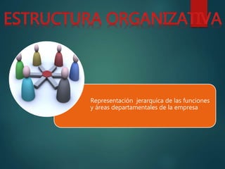 Representación jerarquica de las funciones 
y áreas departamentales de la empresa 
 