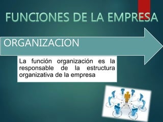 ORGANIZACION 
La función organización es la 
responsable de la estructura 
organizativa de la empresa 
 