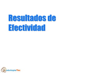 Resultados deResultados de
EfectividadEfectividad
 