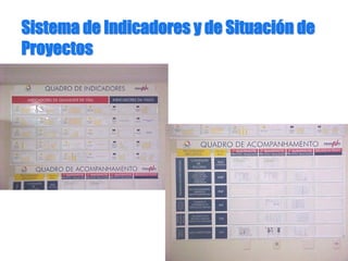 Sistema de Indicadores y de SituaciSistema de Indicadores y de Situacióón den de
ProyectosProyectos
 