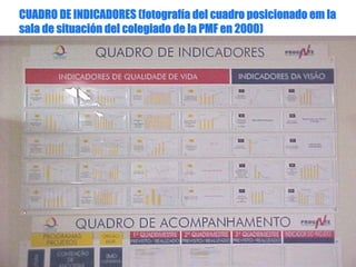 CUADRO DE INDICADORES (fotografCUADRO DE INDICADORES (fotografíía del cuadro posicionadoa del cuadro posicionado emem lala
sala de situacisala de situacióón del colegiado de la PMF en 2000)n del colegiado de la PMF en 2000)
 