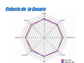 Colecta de la BasuraColecta de la Basura
 