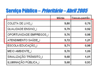 ServiServiçço Po Púúblicoblico –– PrioritPrioritááriorio –– AbrilAbril 20052005
 
