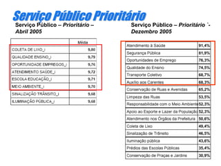 ServiServiççoo PPúúblicoblico PrioritPrioritááriorioServiço Público – Prioritário –
Abril 2005
Serviço Público – Prioritário `-
Dezembro 2005
 