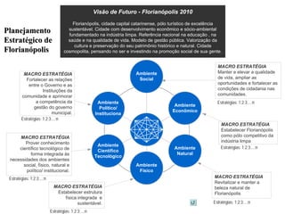 Ambiente
Econômico
Ambiente
Político/
Instituciona
Ambiente
Físico
Ambiente
Natural
Ambiente
Científico
Tecnológico
Ambiente
Social
Visão de Futuro - Florianópolis 2010
Florianópolis, cidade capital catarinense, pólo turístico de excelência
sustentável. Cidade com desenvolvimento econômico e sócio-ambiental
fundamentado na indústria limpa. Referência nacional na educação , na
saúde e na qualidade de vida. Modelo de gestão pública. Valorização da
cultura e preservação do seu patrimônio histórico e natural. Cidade
cosmopolita, pensando no ser e investindo na promoção social de sua gente.
MACRO ESTRATÉGIA
Manter e elevar a qualidade
de vida, ampliar as
oportunidades e fortalecer as
condições de cidadania nas
comunidades.
MACRO ESTRATÉGIA
Estabelecer estrutura
física integrada e
sustentável.
MACRO ESTRATÉGIA
Estabelecer Florianópolis
como pólo competitivo da
indústria limpa
MACRO ESTRATÉGIA
Revitalizar e manter a
beleza natural de
Florianópolis
MACRO ESTRATÉGIA
Fortalecer as relações
entre o Governo e as
Instituições da
comunidade e aprimorar
a competência da
gestão do governo
municipal.
MACRO ESTRATÉGIA
Prover conhecimento
científico tecnológico de
forma integrada às
necessidades dos ambientes
social, físico, natural e
político/ institucional.
Estratégias: 1;2;3;...;n
Estratégias: 1;2;3;...;n
Estratégias: 1;2;3;...;n
Estratégias: 1;2;3;...;n
Estratégias: 1;2;3;...;n
Estratégias: 1;2;3;...;n
PlanejamentoPlanejamento
EstratEstratéégico degico de
FlorianFlorianóópolispolis
 