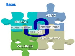 BasesBases
VISÃOVISÃO
PRESUPUESTOSPRESUPUESTOS
VALORESVALORES
MISSÃOMISSÃO
GESTIÓN
PRESUPUESTOPLANEAMIENTO
 
