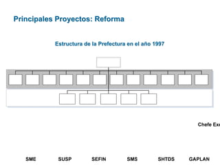 Principales Proyectos: ReformaPrincipales Proyectos: Reforma
Estructura de la Prefectura en el aEstructura de la Prefectura en el añño 1997o 1997
 