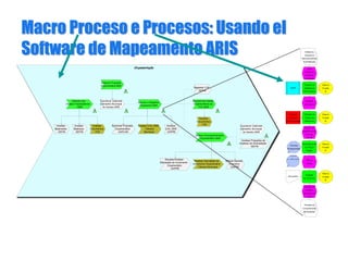 MacroMacro ProcesoProceso ee ProcesosProcesos:: UsandoUsando elel
Software deSoftware de MapeamentoMapeamento ARISARIS
Projeção de
Variação do
PIB Brasileiro
Cenário de
Referência de
Evolução
do PIB
Desdobramento
do PIB por
Região
Projeção
de Consumo
Projeção de
Consumo
Realizada por
Furnas
PIB por
Região
Cenários
Alternativos
Definição do
Cenário de
Referência
Análise de
Conjuntura
Macroeconômica
e de Mercado
Previsão do
Comportamento
de Consumo
Área ou
Função
B
Área ou
Função
B
Área ou
Função
B
Área ou
Função
B
Carga
Própria de
Demanda
Calculada
Excel
Cenários
Traçados
pro Especialistas
Técnicas
de Negociação
Documento
Técnicas
de Negociação
Orçamentação
Aprovar e Registrar
Orçamento-SMS
Examinar Proposta
Orçamentária
-GAPLAN
Efetuar Acompanhamento
Orçamentário-SMS
Elaborar Proposta
Orçamentária-SMS
Coordenar Gabinete
(Conselho Municipal
de Saúde)-SMS
Analisar LOA_SMS
- Câmara
Municipal
Analisar
LOA_SMS
-GAPRE
Registrar LOA
-SEFIN
Analisar Projeções de
Excesso de Arrecadação
-SEFIN
Efetuar Decreto
Executivo
-GAPRE
Analisar Solicitação de
Incremento Orçamentário
- Câmara Municipal
Receber/Analisar
Solicitação de Incremento
Orçamentário
-GAPRE
Coordenar Gabinete
(Conselho Municipal
de Saúde)-SMS
Atender aos
Orgãos Fiscalizatórios
- SMS
Analisar
Documentos
-TCE
Encaminhar Dados
Orçamentários ao
TCE-SMS
Receber
Documentos
-TCE
Analisar
Balancetes
- SEFIN
Analisar
Balanços
-SEFIN
 