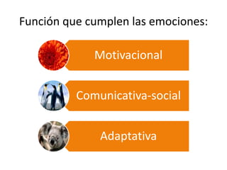 Función que cumplen las emociones:
Motivacional
Comunicativa-social
Adaptativa
 