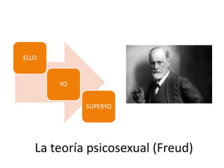La teoría psicosexual (Freud)
ELLO
YO
SUPERYO
 