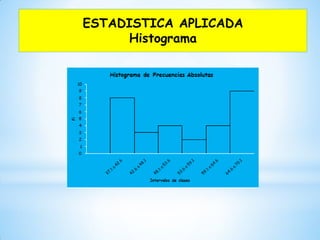 ESTADISTICA APLICADA
Histograma
 