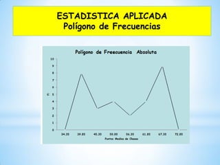 ESTADISTICA APLICADA
Polígono de Frecuencias
 