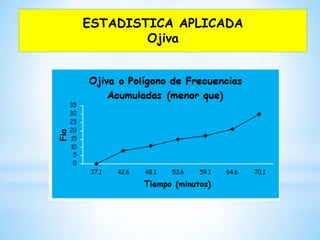 ESTADISTICA APLICADA
Ojiva
 