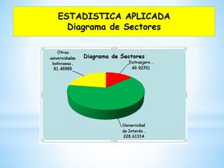 ESTADISTICA APLICADA
Diagrama de Sectores
 