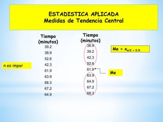ESTADISTICA APLICADA
Medidas de Tendencia Central
Tiempo
(minutos)
39.2
38.9
52.6
42.3
61.9
63.9
68.3
67.2
64.9
Tiempo
(minutos)
38.9
39.2
42.3
52.6
61.9
63.9
64.9
67.2
68.3
n es impar
Me
Me = xn/2 + 0.5
 