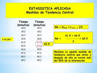 ESTADISTICA APLICADA
Medidas de Tendencia Central
Tiempo
(minutos)
38.9
39.2
42.3
52.6
61.9
63.9
64.9
67.2
68.3
68.3
Tiempo
(minutos)
38.9
39.2
42.3
52.6
61.9
63.9
64.9
67.2
68.3
68.3
n es par
Me = (xn/2 + x n/2 + 1 )/2
61.9 + 63.9
Me = = 62.9
2
62.9
Mediana es aquella medida de
tendencia central que antes y
después de ella no existe más
del 50% de la información
 