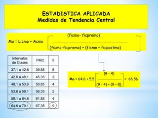 Intervalos
de Clases
PMC fi
37.1 a 42.6 39.85 8
42.6 a 48.1 45.35 3
48.1 a 53.6 50.85 4
53.6 a 59.1 56.35 2
59.1 a 64.6 61.85 4
64.6 a 70.1 67.35 9
ESTADISTICA APLICADA
Medidas de Tendencia Central
(ficmo- ficpremo)
Mo = Licmo + Acmo
(ficmo-ficpremo) + (ficmo – ficpostmo)
(9 - 4)
Mo = 64.6 + 5.5 = 66.56
(9 - 4) + (9 – 0)
 