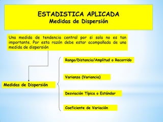 ESTADISTICA APLICADA
Medidas de Dispersión
Medidas de Dispersión
Rango/Distancia/Amplitud o Recorrido
Varianza (Variancia)
Desviación Típica o Estándar
Coeficiente de Variación
Una medida de tendencia central por si sola no es tan
importante. Por esta razón debe estar acompañada de una
medida de dispersión
 