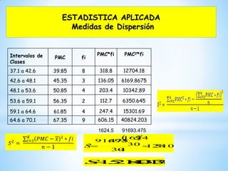 ESTADISTICA APLICADA
Medidas de Dispersión
Intervalos de
Clases
PMC fi
37.1 a 42.6 39.85 8
42.6 a 48.1 45.35 3
48.1 a 53.6 50.85 4
53.6 a 59.1 56.35 2
59.1 a 64.6 61.85 4
64.6 a 70.1 67.35 9
PMC*fi PMC2*fi
318.8 12704.18
136.05 6169.8675
203.4 10342.89
112.7 6350.645
247.4 15301.69
606.15 40824.203
1624.5 91693.475
 
5103448.128
130
30
5.1624
475.91693
2
2



S
3362403.115103448.128S
𝑆2
=
𝑃𝑀𝐶 − 𝑥 ² ∗ 𝑓𝑖𝐾
𝑖=1
𝑛 − 1
 