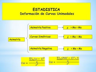 ESTADISTICA
Deformación de Curvas Unimodales
Asimetría
Asimetría Negativa
Asimetría Positiva
Curvas Simétricas
> Me > Mox
< Me < Mox
= Me = Mox
 