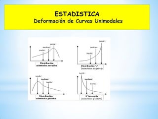 ESTADISTICA
Deformación de Curvas Unimodales
 
