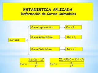 ESTADISTICA APLICADA
Deformación de Curvas Unimodales
Curtosis
Curva Platicúrtica
Curva Leptocúrtica
Curva Mesocúrtica
Kur > 3
Kur < 3
Kur = 3
 