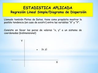 ESTADISTICA APLICADA
Regresión Lineal Simple/Diagrama de Dispersión
Llamado también Ploteo de Datos, tiene como propósito mostrar la
posible tendencia (en caso de existir) entre las variables “X” y “Y”.
Consiste en llevar los pares de valores “x, y” a un sistema de
coordenadas (bidimensional)
Y
X
(x, y)
 