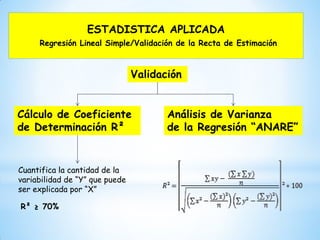 ESTADISTICA APLICADA
Regresión Lineal Simple/Validación de la Recta de Estimación
Validación
Cálculo de Coeficiente
de Determinación R²
Análisis de Varianza
de la Regresión “ANARE”
Cuantifica la cantidad de la
variabilidad de “Y” que puede
ser explicada por “X”
R² ≥ 70%
 