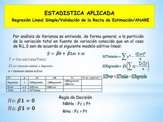 ESTADISTICA APLICADA
Regresión Lineal Simple/Validación de la Recta de Estimación/ANARE
Por análisis de Varianza se entiende, de forma general, a la partición
de la variación total en fuente de variación conocida que en el caso
de R.L.S son de acuerdo al siguiente modelo aditivo lineal:
xi= Variación debida a Regresión
εi = Variación debida al Error
FV gl SC CM Fc Ft (α, 1 glerror)
Regresión 1 SCRegresión CMRegresión
CMRegresión/
CMError
Error n-2 SCError CMError
Total n.1 SCTotales
Regla de Decisión
NRHo : Fc ≤ Ft
RHo : Fc > Ft
 