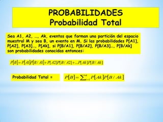 Sea A1, A2, …, Ak, eventos que forman una partición del espacio
muestral M y sea B, un evento en M. Si las probabilidades P[A1],
P[A2], P[A3]…, P[Ak], si P[B/A1], P[B/A2], P[B/A3]…, P[B/Ak]
son probabilidades conocidas entonces:
      ]/[][...]2/[]2[1/1 AkBPAkPABPAPABPAPBP 
Probabilidad Total =      AkBPAkPBP
k
i
/1

PROBABILIDADES
Probabilidad Total
 