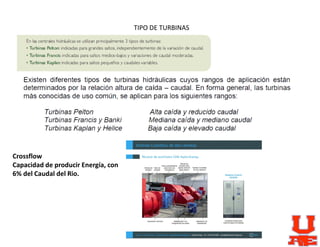 TIPO DE TURBINAS
Crossflow
Capacidad de producir Energía, con
6% del Caudal del Rio.
 