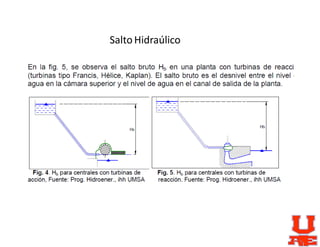 SaltoHidraúlico
 